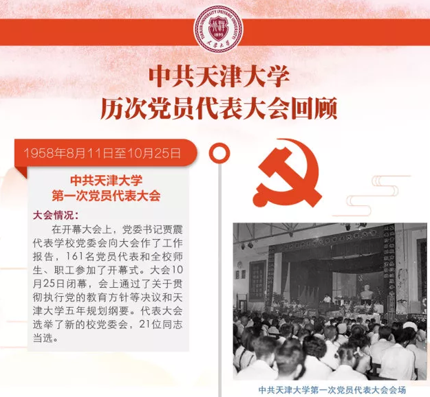 一张图带你回顾天津大学历次党代会