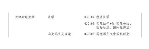 天津财经大学同学聚会|我校法学、马克思主义理论增列为一级学科硕士学位授权点